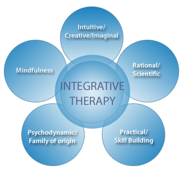 integrative-therapy-